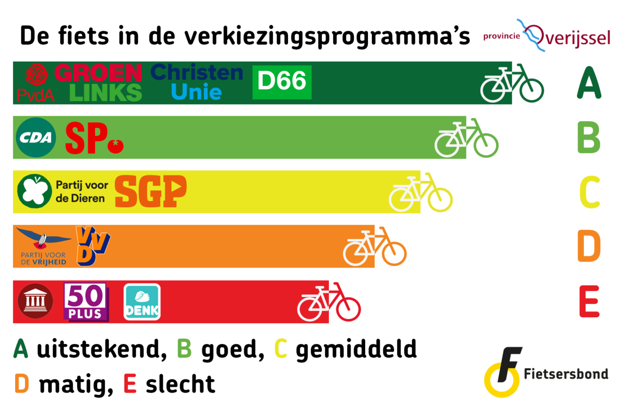 Overijssel