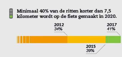 TussenstandFietsvisie1