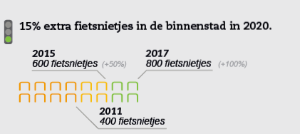 TussenstandFietsvisie2