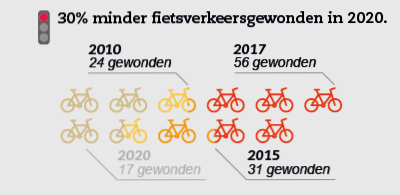 TussenstandFietsvisie3