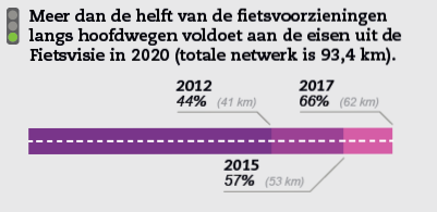 TussenstandFietsvisie4