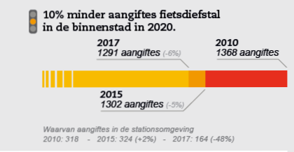 TussenstandFietsvisie5