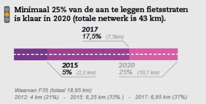 TussenstandFietsvisie6