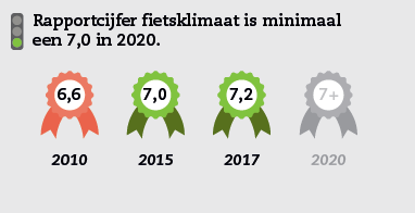 TussenstandFietsvisie8