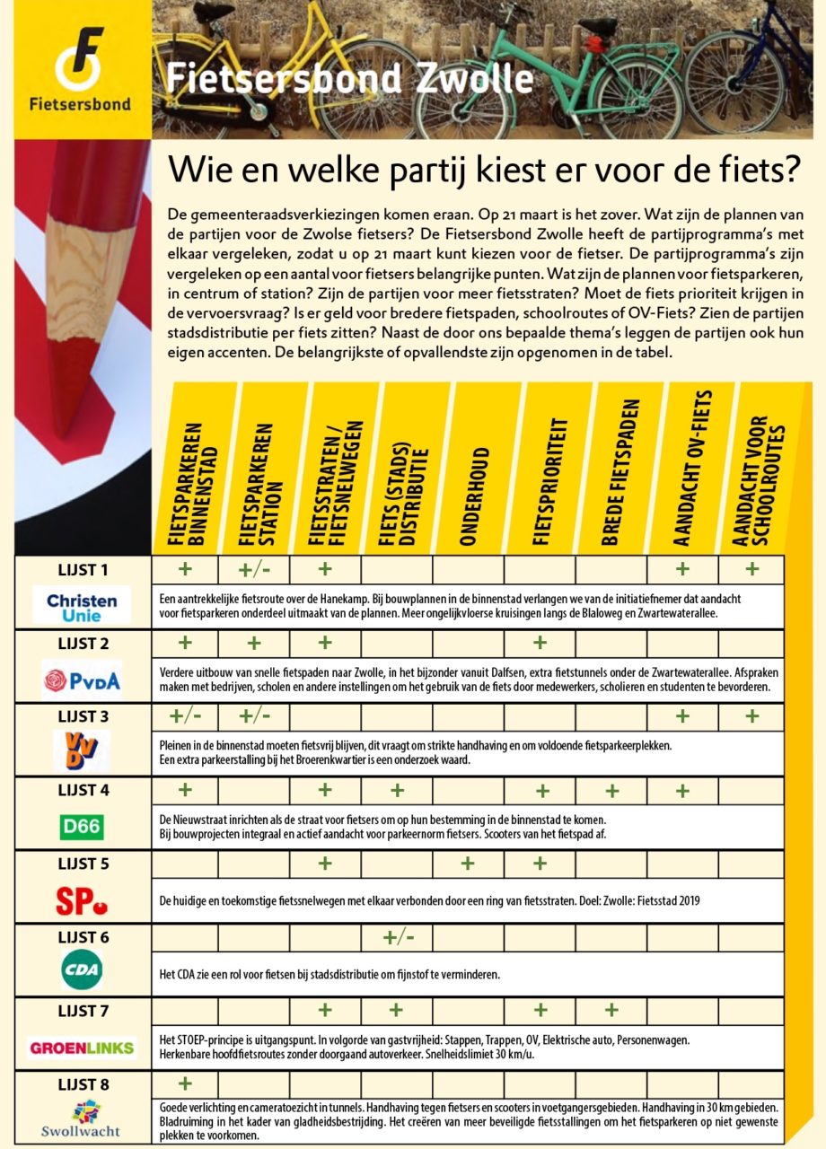 FB_verkiezingen-2