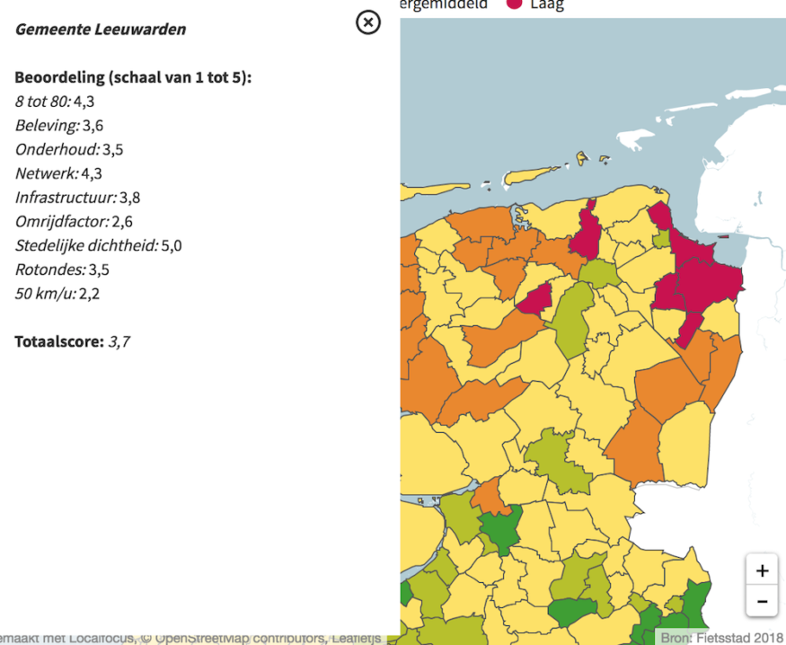 Score van Leeuwarden fietsstad 2018