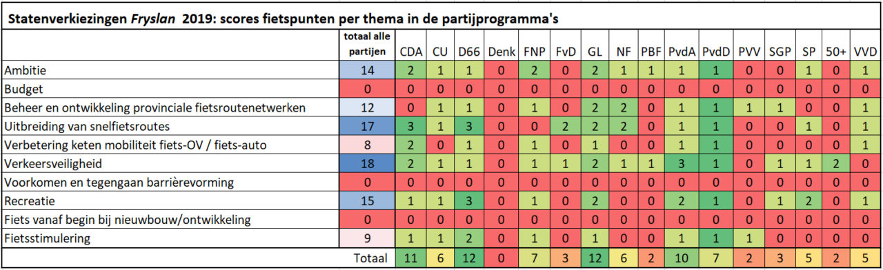 Resultaten-per-thema
