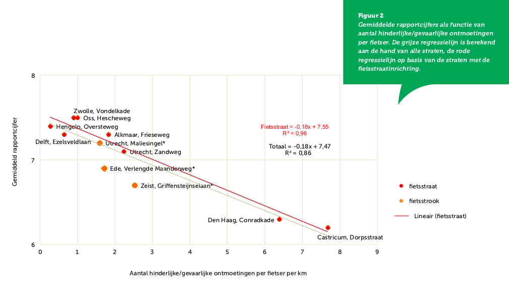 Rapportcijfer