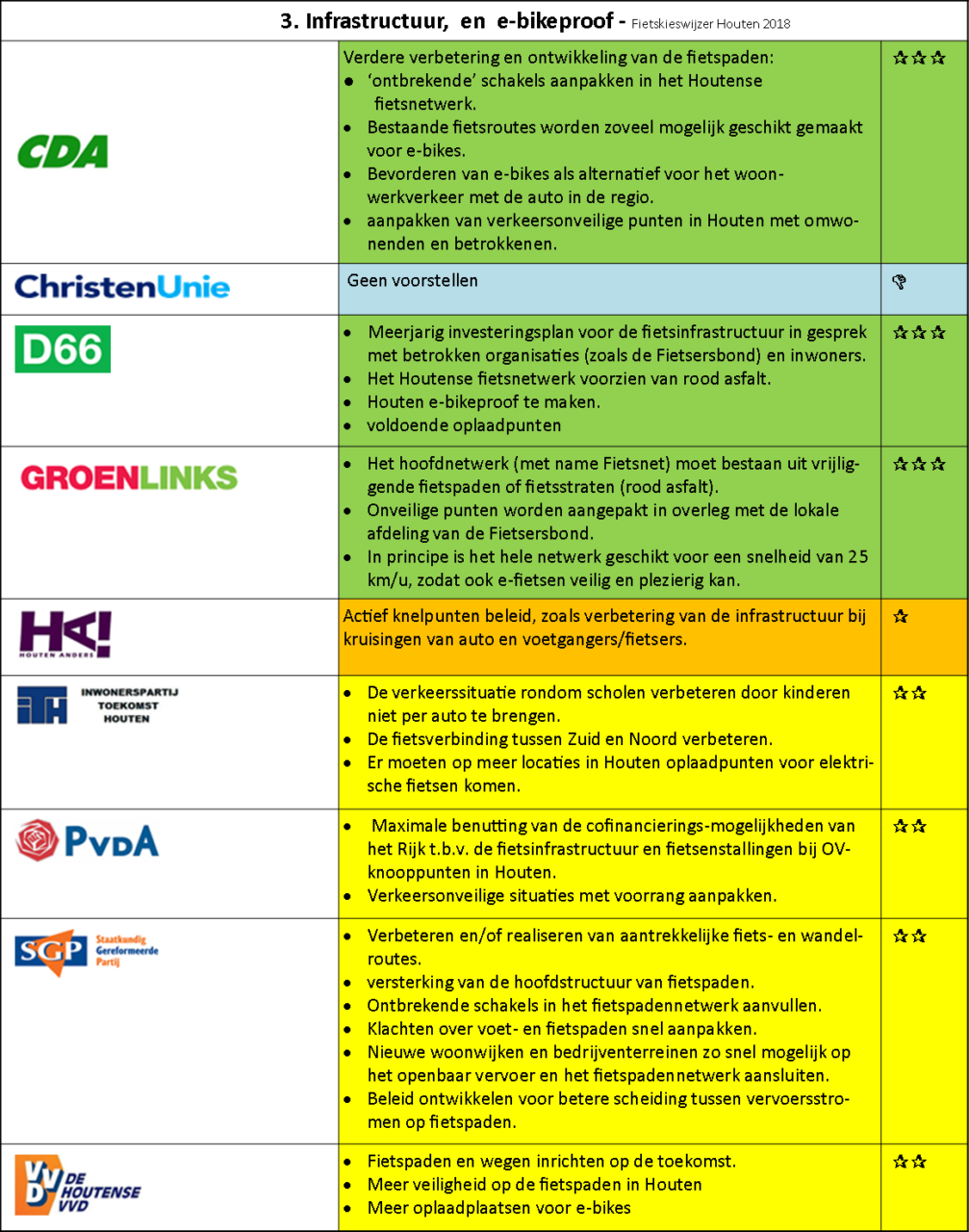 3-Infrastructuur