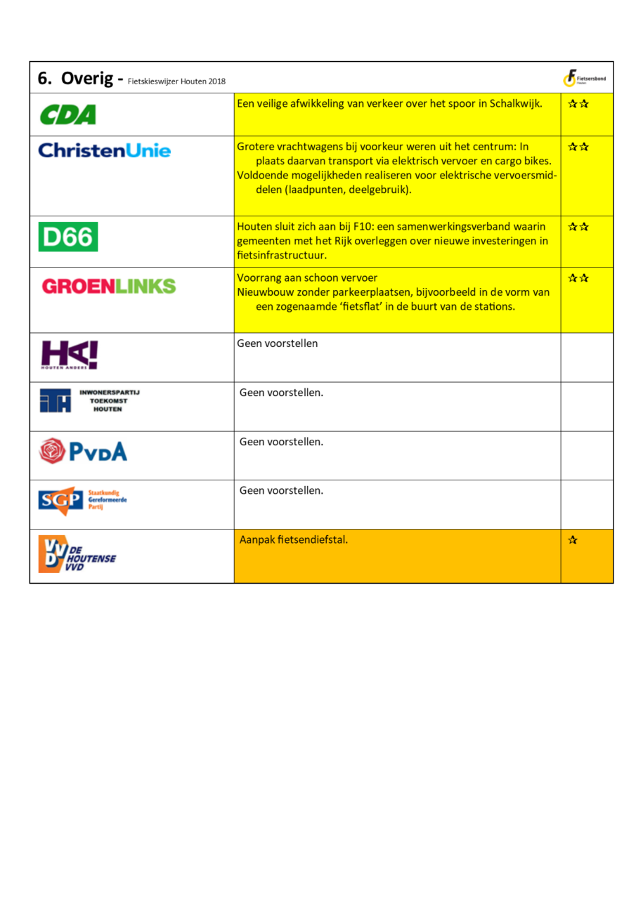 6-Overig1