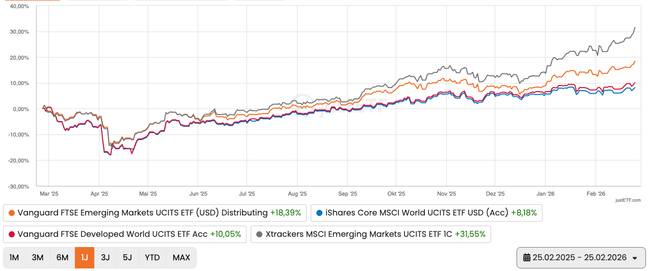 Detailvergleich justETF
