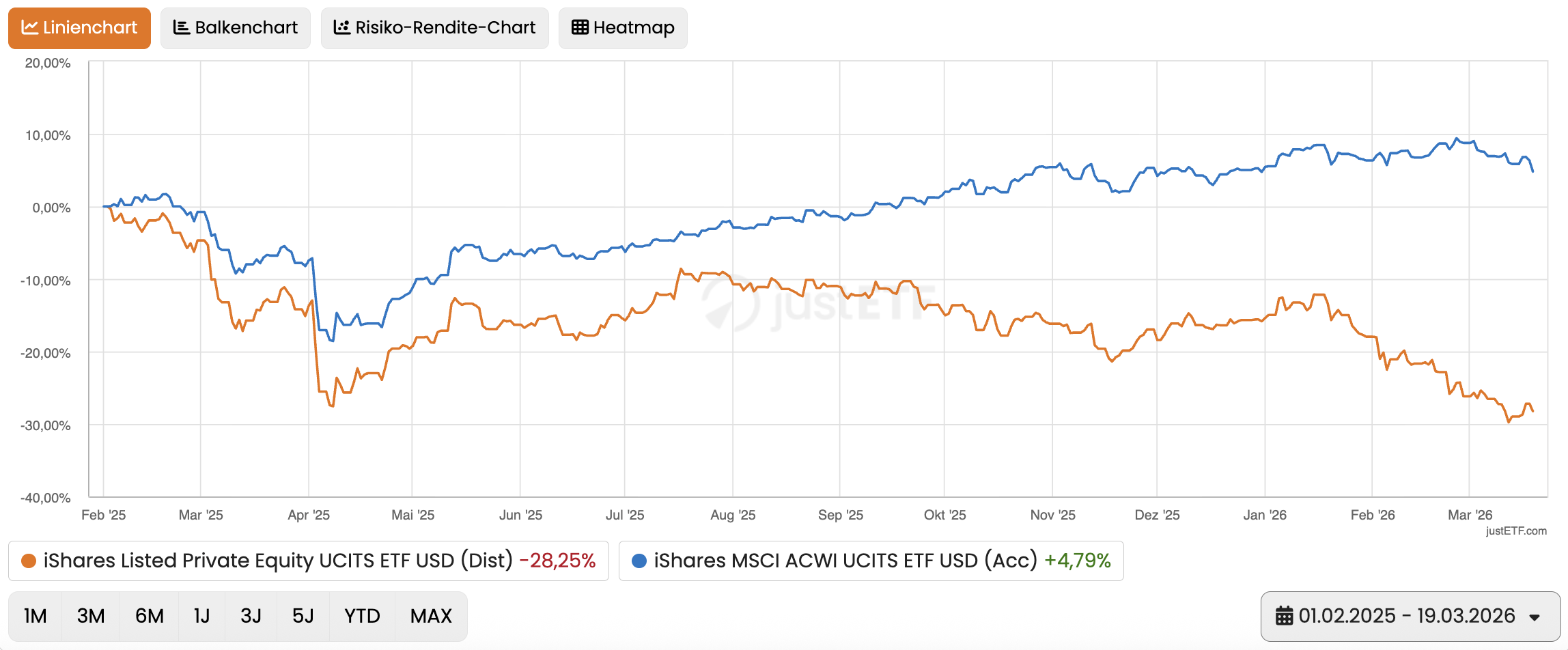 justETF Private Equity ETF Guide