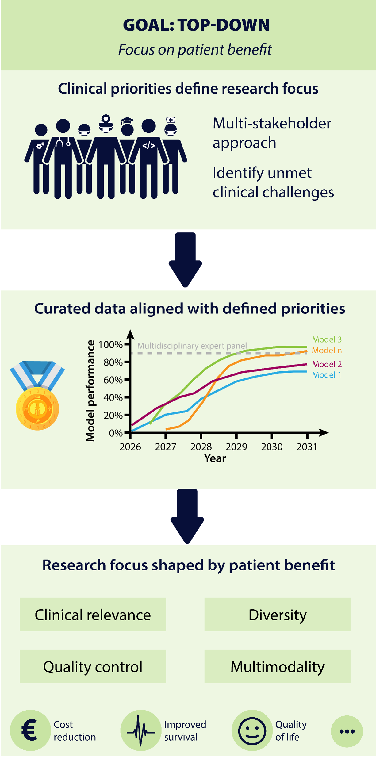Medical AGI's Last Exam