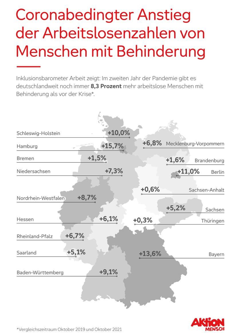 Coronabedingter Anstieg der Arbeitslosenzahlen von Menschen mit Behinderung