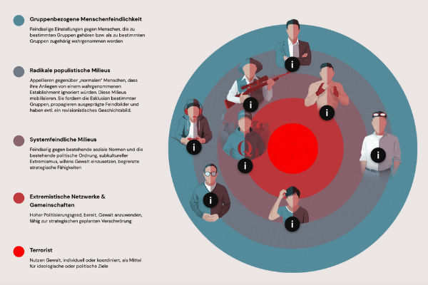 Antisemitismus im Dark Social