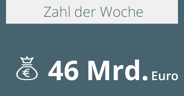 46 Milliarden Euro