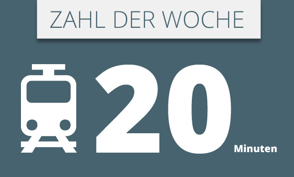 Zahl der Woche