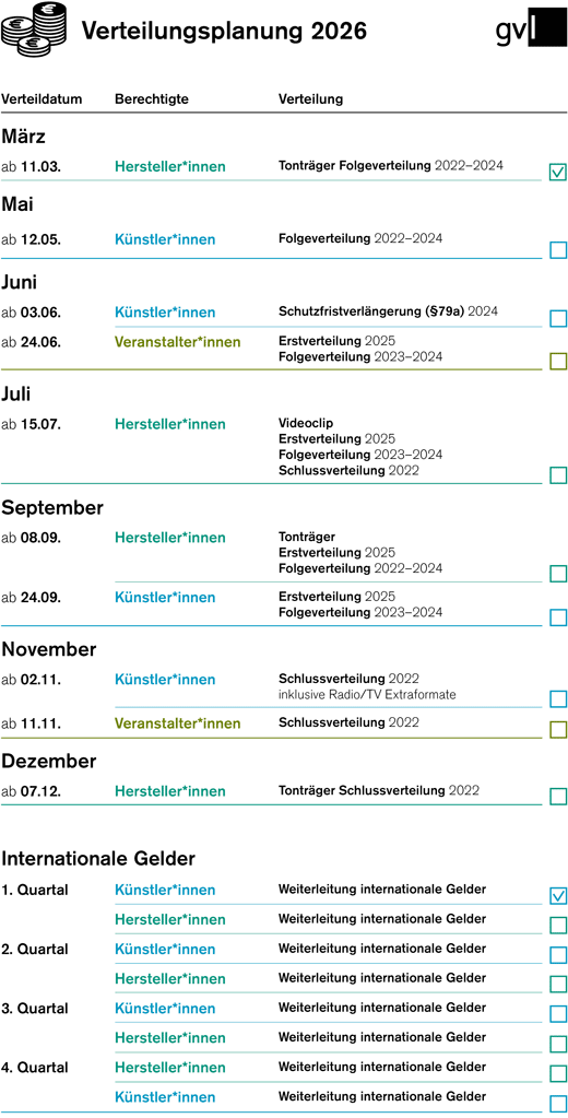 Übersicht der Verteilungsplan 2026