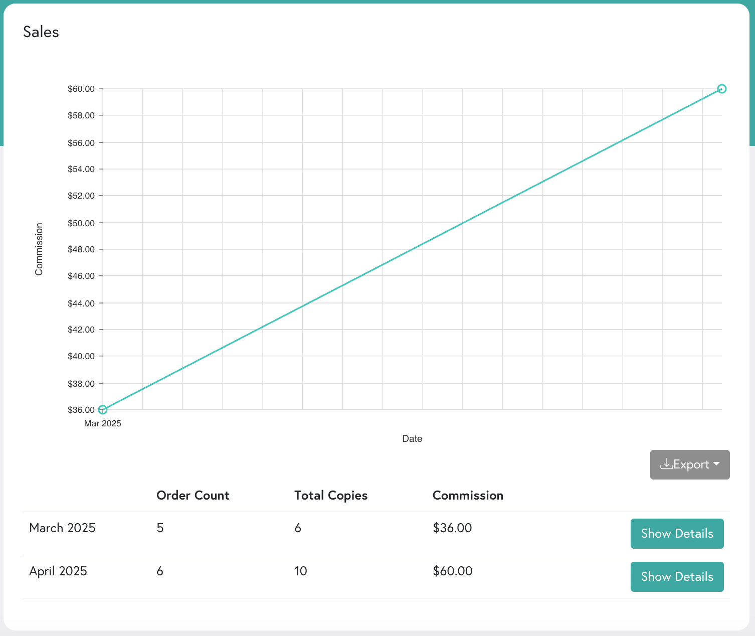A sales chart showcasing monthly commissions for PrintLink..