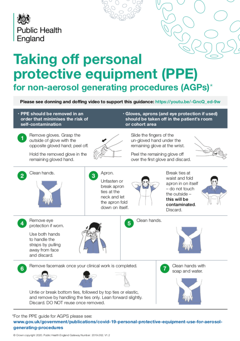 CDC Donning PPE Poster