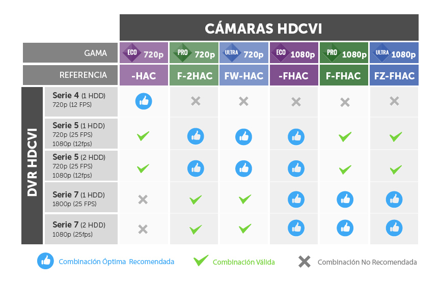 tabla_intalacion_HDCVI
