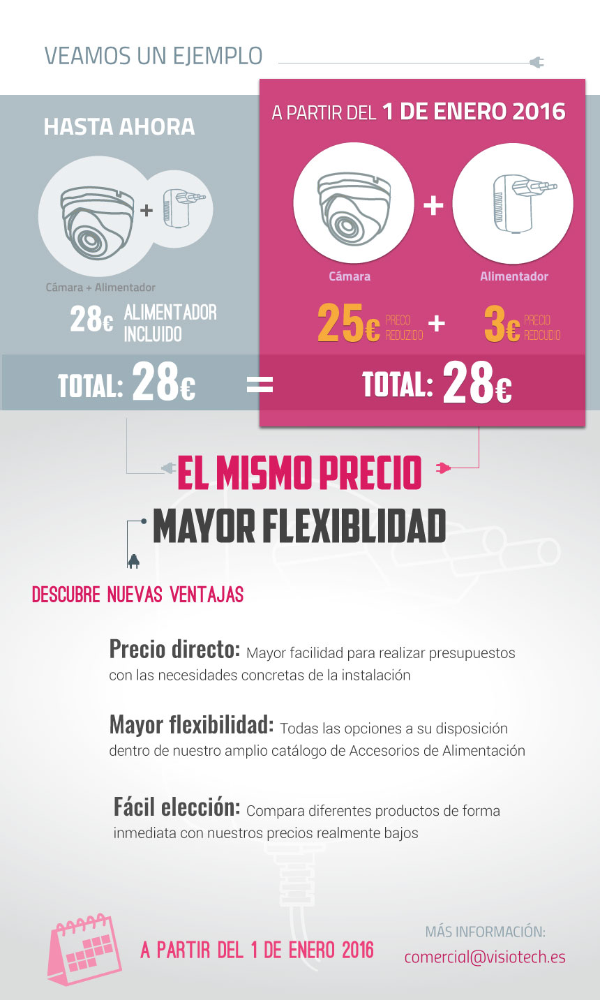 alimentadores includios visiotech