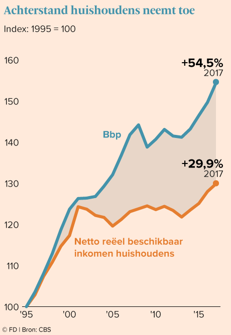 NIB-groei-inkomen2.png