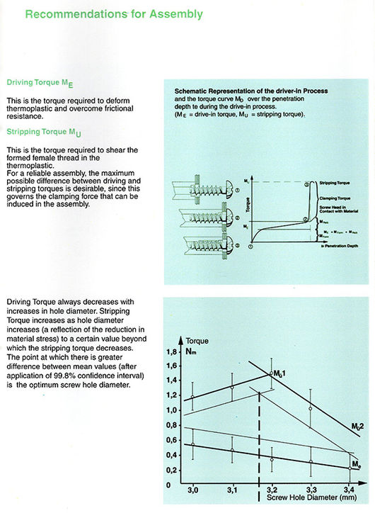 Screws for Plastics Pan Head