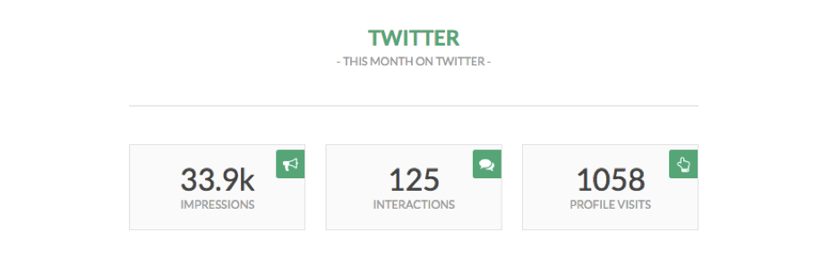 Highlighting on key stats in your monthly report
