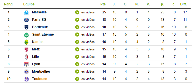classement.png