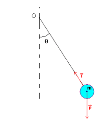 220px-Pendule_schema.gif