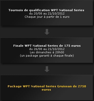 qualifgruissan.jpg