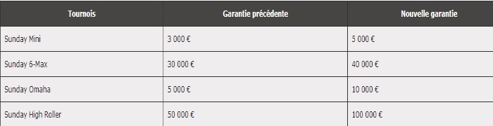 pokerstars_garanties.jpg