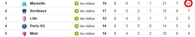 Classement.jpg
