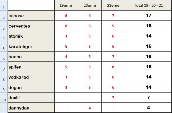 Recappoint19eme20eme21eme.JPG