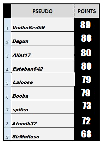 classemetnL1.PNG