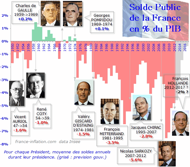 solde_public_france.png