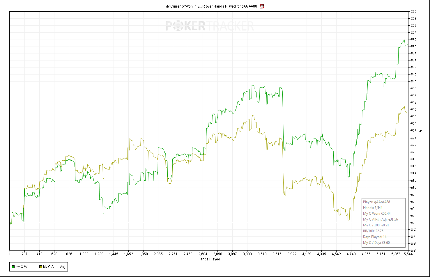 GRAPH1ERMOINL4.png