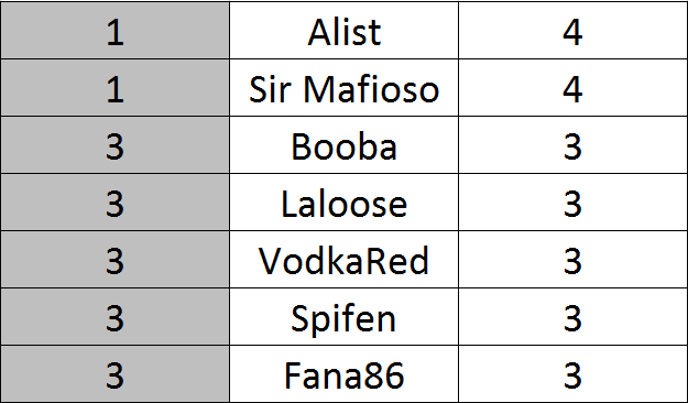 Classement1.png