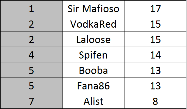 Classement2.png