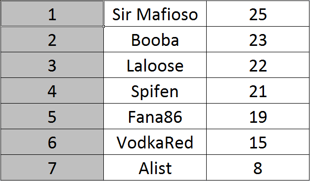 Classement3.png