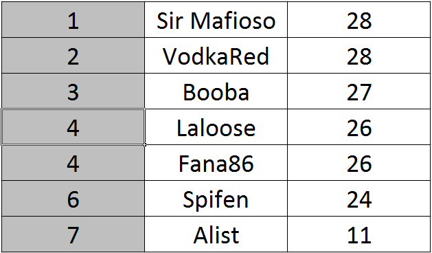 classement4.png