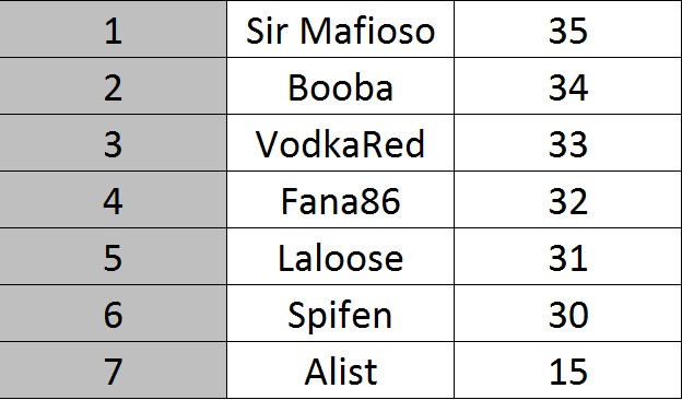classement5.png