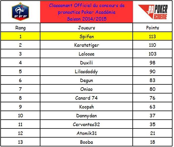 classement22.jpg