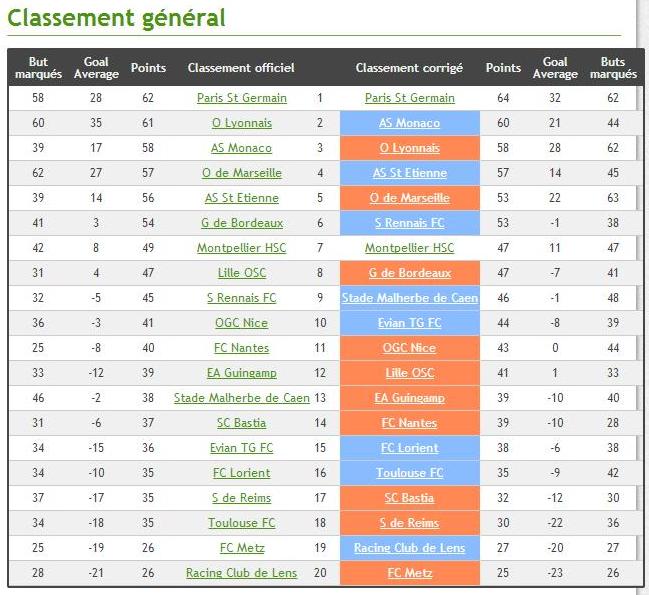 classementrectifi.jpg