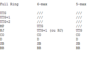 tableauparposition.png
