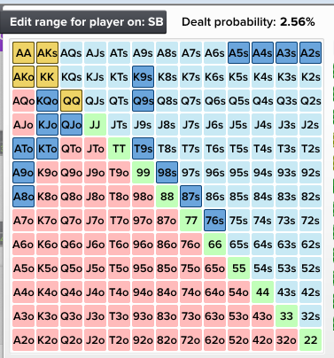 Range3betcallSBBU.PNG