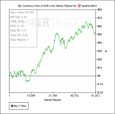 MyCurrencyWoninEURChallengeVolume7.png