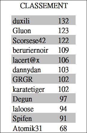 WCfin-classementfinal.jpg