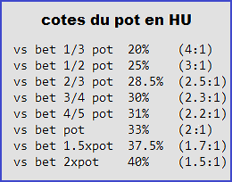 cotedupotetcotesenHU.png
